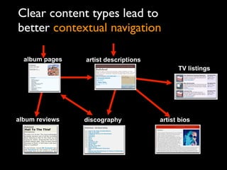 Clear content types lead to
better contextual navigation
artist descriptions
album reviews
album pages
artist biosdiscogra...