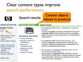 Clear content types improve
search performance
Content objects
related to products
 