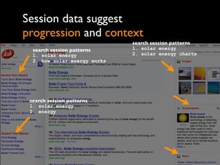 Session data suggest
progression and context
search session patterns
1. solar energy
2. how solar energy works
search sess...
