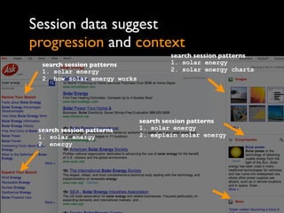 Session data suggest
progression and context
search session patterns
1. solar energy
2. how solar energy works
search sess...