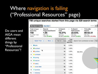 Site Search Analytics in a Nutshell Slide 62