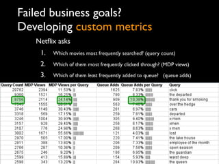 Site Search Analytics in a Nutshell Slide 66