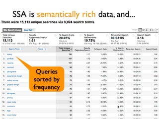 SSA is semantically rich data, and...
Queries
sorted by
frequency
 