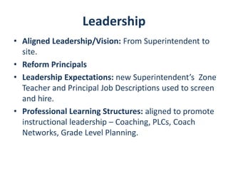Leadership
• Aligned Leadership/Vision: From Superintendent to
  site.
• Reform Principals
• Leadership Expectations: new Superintendent’s Zone
  Teacher and Principal Job Descriptions used to screen
  and hire.
• Professional Learning Structures: aligned to promote
  instructional leadership – Coaching, PLCs, Coach
  Networks, Grade Level Planning.
 