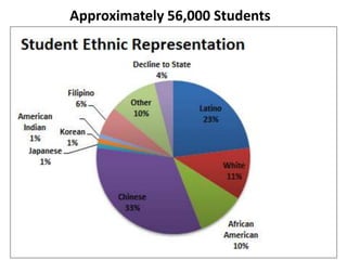 Approximately 56,000 Students
 