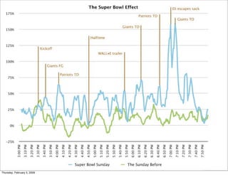 Twitter at BarCamp 2008