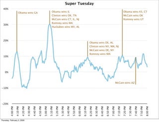 Twitter at BarCamp 2008