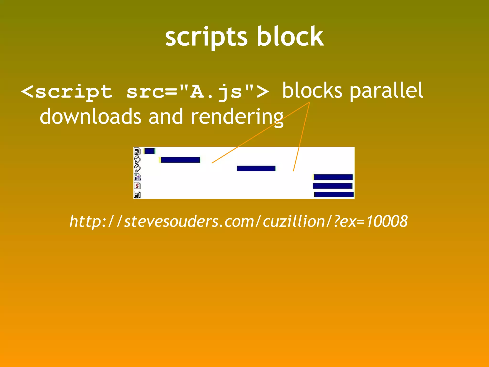 scripts block <script src=&quot;A.js&quot;>  blocks parallel downloads and rendering http://stevesouders.com/cuzillion/?ex=10008 