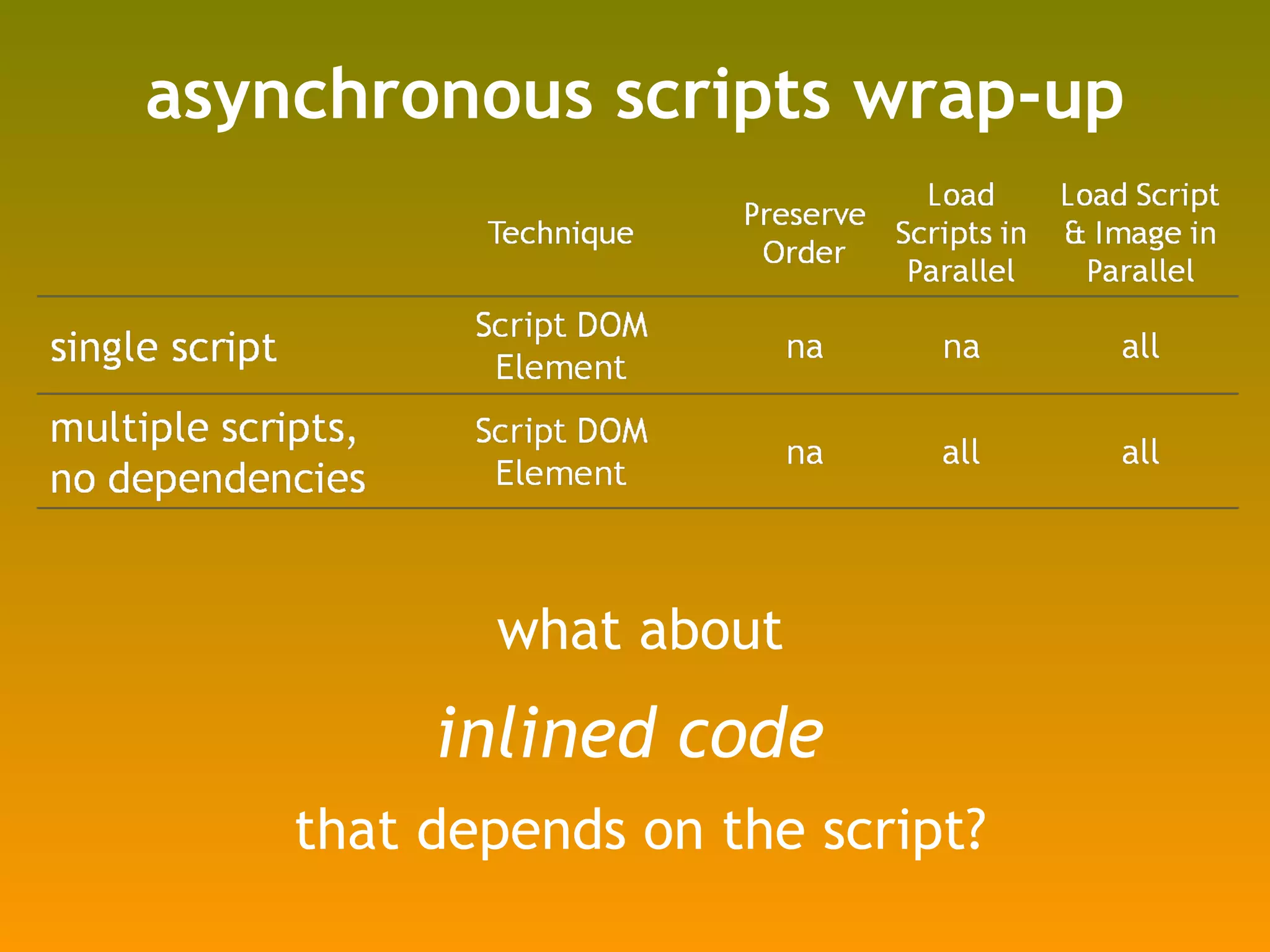 asynchronous scripts wrap-up what about inlined code  that depends on the script? 