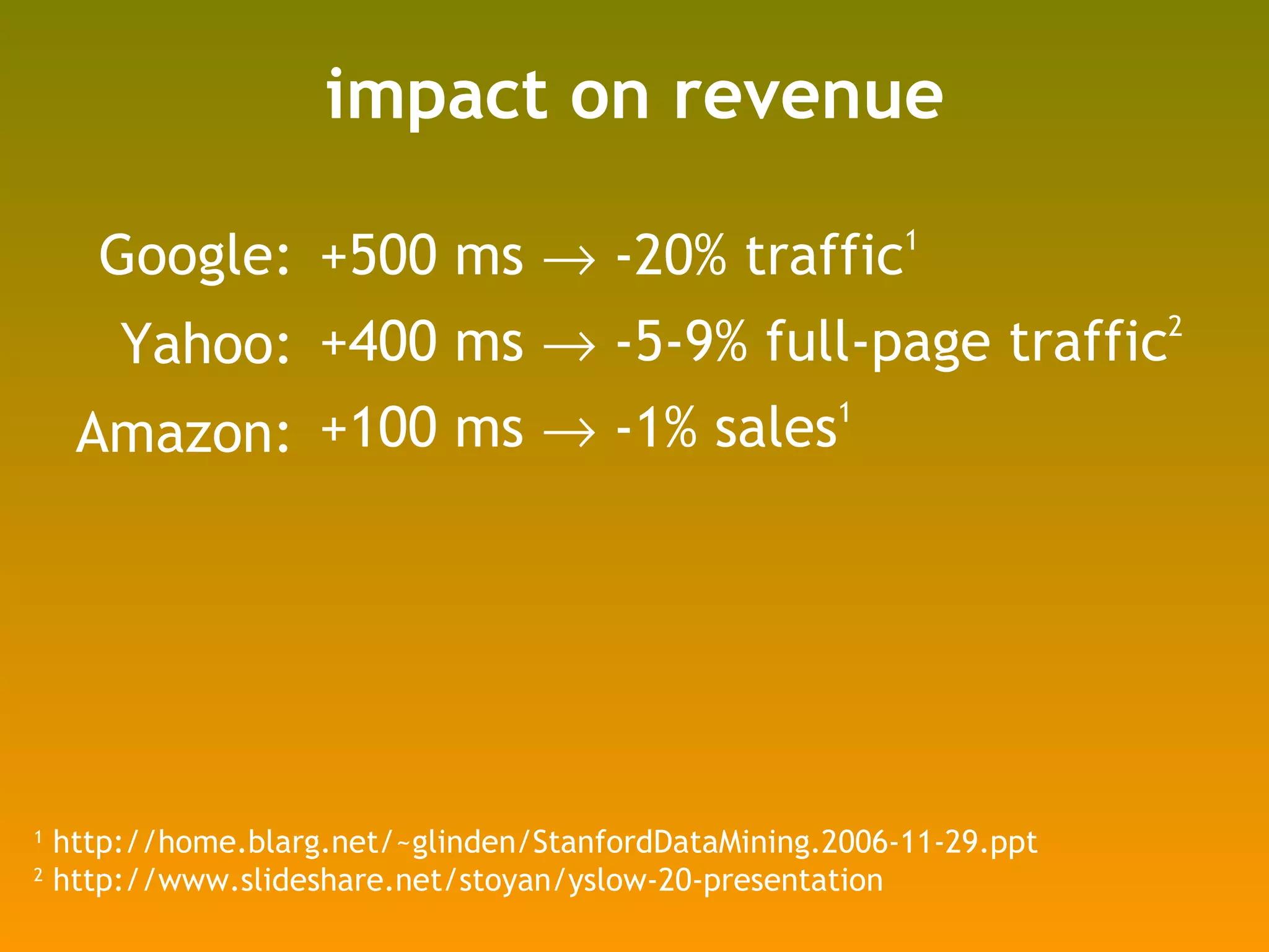 impact on revenue Google: Yahoo: Amazon: 1  http://home.blarg.net/~glinden/StanfordDataMining.2006-11-29.ppt 2  http://www.slideshare.net/stoyan/yslow-20-presentation +500 ms    -20% traffic 1 +400 ms    -5-9% full-page traffic 2 +100 ms    -1% sales 1 