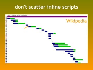 don't scatter inline scripts eBay MSN MySpace Wikipedia 
