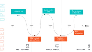 OPENCLOSED
TIME
EARLY ADOPTER PC DESKTOP & LAPTOP MOBILE,TABLET, IoT
1980s 1990s 2000s 2010s
Invention era
AOL “walled
garden” era
Search engine  
era
Facebook +
mobile era
App
ecosystems
The next era  
of the web…
 