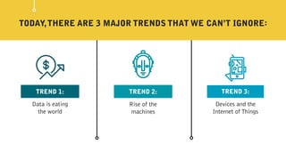 Devices and the  
Internet of Things
TREND 3:
Data is eating  
the world
TREND 1:
Rise of the  
machines
TREND 2:
TODAY,THERE ARE 3 MAJOR TRENDS THAT WE CAN’T IGNORE:
 