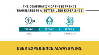 Mobile & IoT
TREND 3:
Data
TREND 1:
AI
TREND 2:
USER EXPERIENCE ALWAYS WINS.
THE COMBINATION OF THESE TRENDS  
TRANSLATES TO A BETTER USER EXPERIENCE
+ +
 