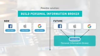 FUTURE
Personal Information Broker
NOW
User DataUser Data User Data
BUILD PERSONAL INFORMATION BROKER
Possible solution:
User DataUser DataUser DataUser Data
 