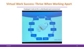 Virtual Work Success: Thrive When Working Apart
3/24/2017 46
Employee’s traits to fit in a distributed work environment
 
