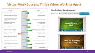 Virtual Work Success: Thrive When Working Apart
3/24/2017 48
 