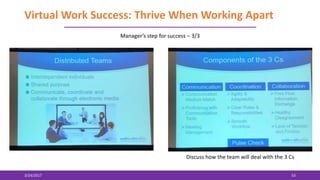 Virtual Work Success: Thrive When Working Apart
3/24/2017 53
Manager’s step for success – 3/3
Discuss how the team will deal with the 3 Cs
 