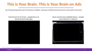This is Your Brain. This is Your Brain on Ads
3/24/2017 8
Source: Nielsen Consumer Neuroscience
Eye Tracking showed that same TV execution on Mobile = Decrease on Effectiveness & Consumer not focused on the brand
Commercial on TV screen – people focus on
brand elements like logos
Same commercial on Mobile Device – people
visual attention is disperse
 