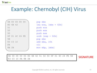 Copyright ©2015 Lastline, Inc. All rights reserved.
5B 00 00 00 00 pop ebx
8D 4B 42 lea ecx, [ebx + 42h]
51 push ecx
50 push eax
50 push eax
0F 01 4C 24 FE sidt [esp - 02h]
5B pop ebx
83 C3 1C add ebx, 1Ch
FA cli
8B 2B mov ebp, [ebx]
5B 00 00 00 00 8D 4B 42 51 50 50 0F 01 4C 24 FE 5B
83 C3 1C FA 8B 2B
Example: Chernobyl (CIH) Virus
SIGNATURE
13
 