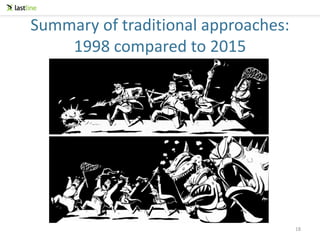 Summary of traditional approaches:
1998 compared to 2015
18
 