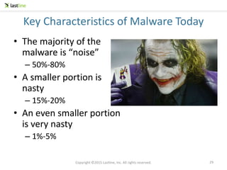Copyright ©2015 Lastline, Inc. All rights reserved.
Key Characteristics of Malware Today
• The majority of the
malware is “noise”
– 50%-80%
• A smaller portion is
nasty
– 15%-20%
• An even smaller portion
is very nasty
– 1%-5%
29
 
