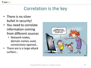Copyright ©2015 Lastline, Inc. All rights reserved.
Correlation is the key
• There is no silver
bullet in security!
• You need to correlate
information coming
from different sources
• Network nodes,
domain names used,
connections opened…
• There are is a large attack
surface…
38
 
