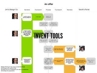An offer

       Jim’s Design Co.                      Narrative            Touchpoint                Process         Touchpoint                Narrative                 Sarah’s florist


                                          “I want to sign in         Login page             Skype ID
                                          with my Skype ID”                                 Password




                                                                               Redirect New          Redirect
                                                                                 user to          existing user
                                                                               profile/new         to users/id




                                          “I want to create
                                          an offer outlining                                 Title
                                          how my company       A web form to capture      Description
                                                                                          Topic items



                                                                 INVENT TOOLS
                                           can help other      the key points of Jim’s
                                           SMBs with their             offer             Available time
                                               brands”                                    Cost option



                                                                              Save as draft         Save and
                                                                               to profile        publish to live




                                                                                                                                   “I can search all
                                                                                           View offer                                available the
                                                                                                           Sarah can see Jim’s
                                                                                            details        offer while browsing        offers and
                                                                                           and topics                                discussions”




                                                                                           - logged in
                                          “I get an email if                              notify offer                            “I like the sound of
                                              someone is                                                                          Jim’s offer, I’d like    Sarah can save an       Save link to
                                                                                           owner - not     She clicks ‘Request
                                             interested in                                                      meeting’            to have a quick       offer she thinks might     offer in
                                                                                         logged in Alert
                                              meeting up”                                                                          chat and find out          be interesting         profile
                                                                                         ‘You need to be                                  more”
                                                                                            logged in’


•Keep thinking of new ways to describe things                                            Sign in / Sign
•Prototype with realtime chat                                                              up to Sype
•Create forums for designers and devs to collaborate.
•Facilitate this experience
 
