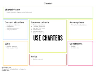 Charter

     Shared vision
     • Simple statement of goals / aims / intentions




     Current situation                             Success criteria                 Assumptions
     •   Background and context                    •   Testable expectations        • Things that need validation
     •   Competition                               •   Customer satisfaction
     •   Qualitative assessment                    •   Sign ups / New users
     •   Analytics / Trends                        •   Sales increase
                                                   •   International reach
                                                   •   Social network reach




                                                       USE CHARTERS
     Why                                                                            Constraints
     • Business segments                                                            • Budget
     • Root-cause analysis                                                          • Available time




                                                   Risks
                                                   • Dilution / Control




•Nicked from agile
•Simple tool to deﬁne short/long term objectives
•Creates focus
 