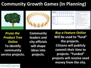Community Growth Games (In Planning)




    Prune the       Community          Buy a Feature Online
  Product Tree      l...