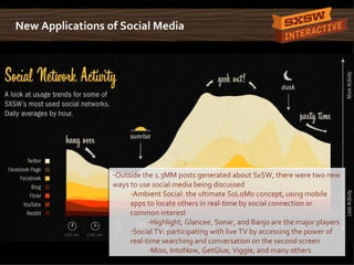 New Applications of Social Media




                  -Outside the 1.3MM posts generated about SxSW, there were two new
                  ways to use social media being discussed
                       -Ambient Social: the ultimate SoLoMo concept, using mobile
                       apps to locate others in real-time by social connection or
                       common interest
                             -Highlight, Glancee, Sonar, and Banjo are the major players
                       -Social TV: participating with live TV by accessing the power of
                       real-time searching and conversation on the second screen
                             -Miso, IntoNow, GetGlue, Viggle, and many others
 