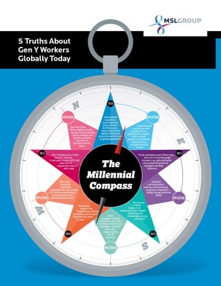 The Millennial Compass: 5 Truths & Implications On Business
