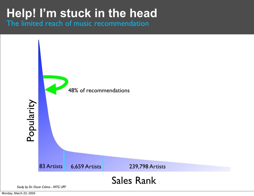 Help! I’m stuck in the