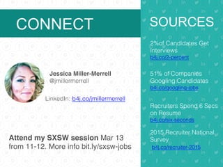 Jessica Miller-Merrell
@jmillermerrell!
SOURCES
2%of Candidates Get
Interviews!
b4j.co/2-percent!
51% of Companies
Googling Candidates
b4j.co/googling-jobs!
Recruiters Spend 6 Secs
on Resume
b4j.co/six-seconds!
2015 Recruiter National
Survey!
b4j.co/recruiter-2015!
!
CONNECT
LinkedIn: b4j.co/jmillermerrell!
Attend my SXSW session Mar 13
from 11-12. More info bit.ly/sxsw-jobs
 