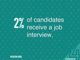 2%2% of candidates
receive a job
interview.
#SOMEJOBS
 