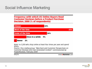 Social Influence Marketing 