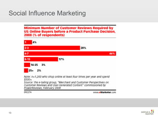 Social Influence Marketing 