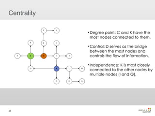 Centrality Degree point: C and K have the most nodes connected to them. Control: D serves as the bridge between the most nodes and controls the flow of information. Independence: K is most closely connected to the other nodes by multiple nodes (I and Q). 