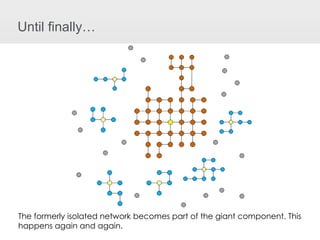 Until finally… The formerly isolated network becomes part of the giant component. This happens again and again. 