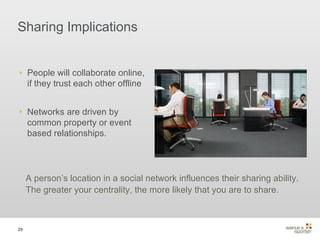 Sharing Implications People will collaborate online, if they trust each other offline Networks are driven by common property or event based relationships.  A person’s location in a social network influences their sharing ability. The greater your centrality, the more likely that you are to share.  