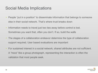 Social Media Implications People “put in a position” to disseminate information that belongs to someone else in their social network. That’s where trust breaks down Information needs to travel just two ties away before control is lost. Sometimes you want that, often you don’t. If so, build the walls The stages of a collaboration endeavor determine the type of collaboration support required. User based evaluations are important For sustained interest in a social network, shared attributes are not sufficient. A “trace” like a group photograph, representing the interaction is often the validation that most people seek.  