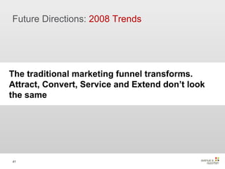 Future Directions:  2008 Trends The traditional marketing funnel transforms. Attract, Convert, Service and Extend don’t look the same 