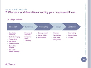 SELECTION & CREATION2. Choose your deliverables according your process and focus3/13/201013"User Experience Design Deliverables: Expert's Choice" - Lilia ManguyValidationDesignConceptingSynthesisResearchUX Design ProcessSitemap