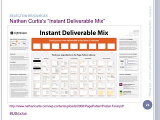 Personas & scenarios