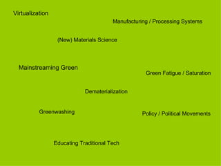 SXSW 2008 - "10 Ways to Green-ifyYour Digital Life"