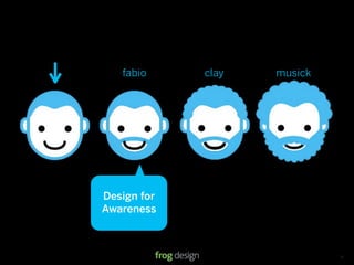 fabio     clay                        musick




Design for
Awareness



                    © 2008 frog design. Conﬁdential & Proprietary.   13
 