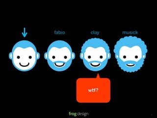 fabio   clay                        musick




        wtf?



               © 2008 frog design. Conﬁdential & Proprietary.   13
 
