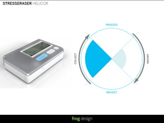 STRESSERASER HELICOR




                                 PROCESS




                       COLLECT




                                                                                      REPORT
                                 REFLECT




                                     © 2008 frog design. Conﬁdential & Proprietary.
 