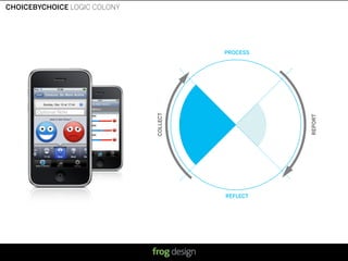CHOICEBYCHOICE LOGIC COLONY




                                        PROCESS




                              COLLECT




                                                                                             REPORT
                                        REFLECT




                                            © 2008 frog design. Conﬁdential & Proprietary.
 