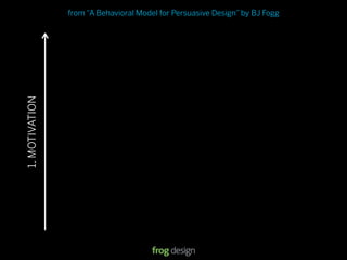 from “A Behavioral Model for Persuasive Design” by BJ Fogg

1. MOTIVATION




                                                               © 2008 frog design. Conﬁdential & Proprietary.
 